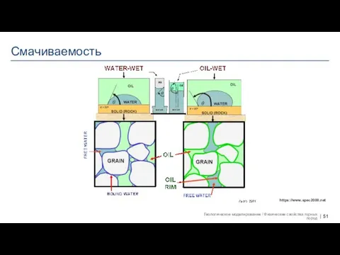 Смачиваемость https://www.spec2000.net