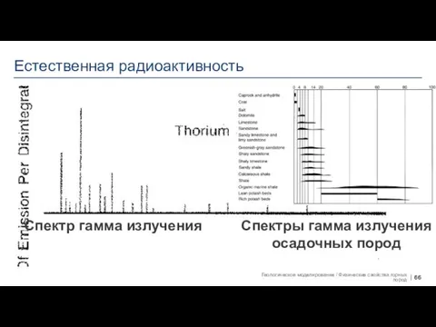 Естественная радиоактивность Спектр гамма излучения Спектры гамма излучения осадочных пород