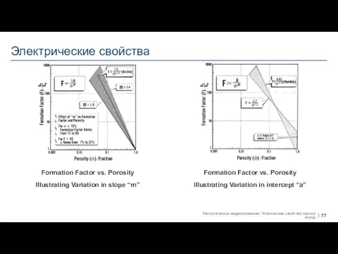 Электрические свойства Formation Factor vs. Porosity Illustrating Variation in slope “m” Formation Factor