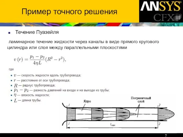 Пример точного решения Течение Пуазейля ламинарное течение жидкости через каналы