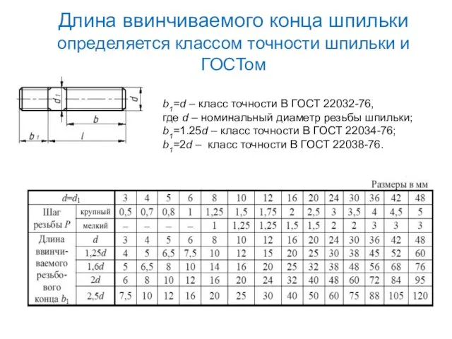 Длина ввинчиваемого конца шпильки определяется классом точности шпильки и ГОСТом