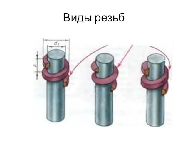 Виды резьб