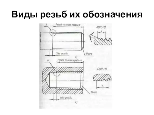 Виды резьб их обозначения