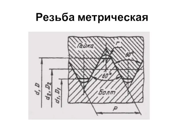 Резьба метрическая