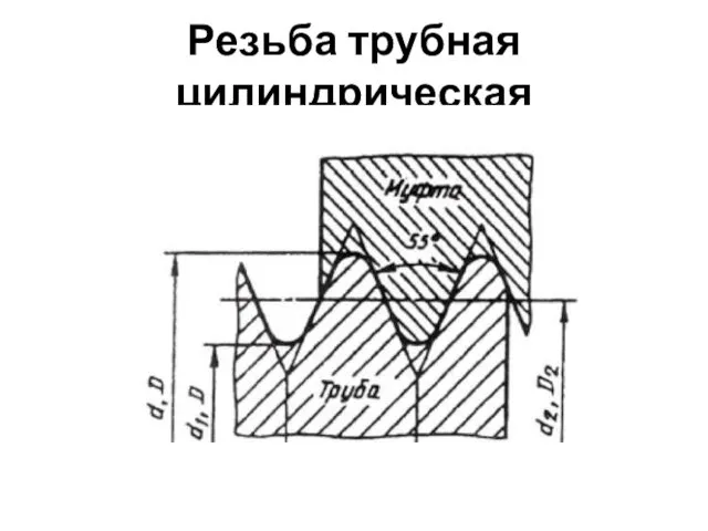 Резьба трубная цилиндрическая