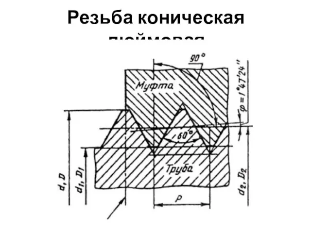 Резьба коническая дюймовая