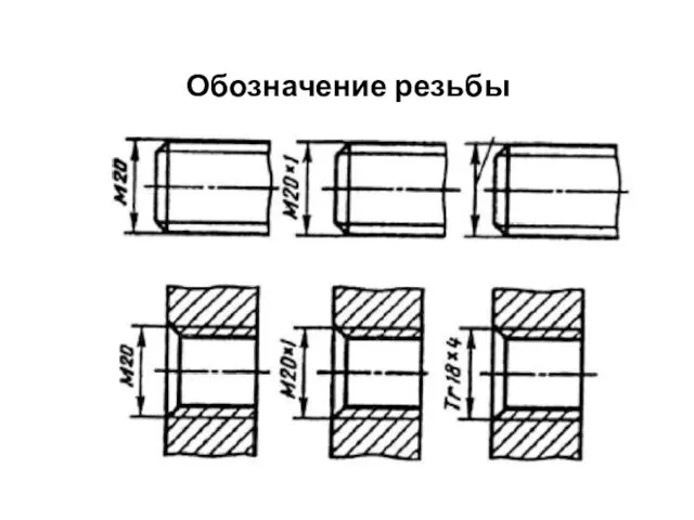 Обозначение резьбы