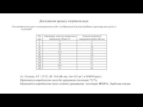 Дослідження процесу нагрівання води − Експериментальні дані з тепловиділення на