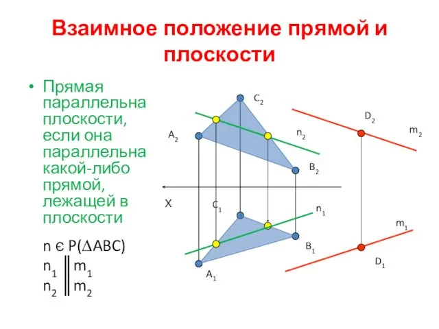 Взаимное положение прямой и плоскости Прямая параллельна плоскости, если она параллельна какой-либо прямой,
