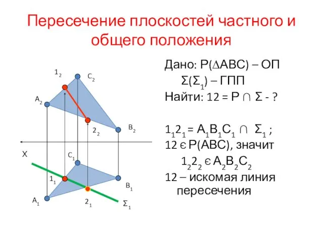 Пересечение плоскостей частного и общего положения Дано: Р(∆АВС) – ОП Σ(Σ1) – ГПП