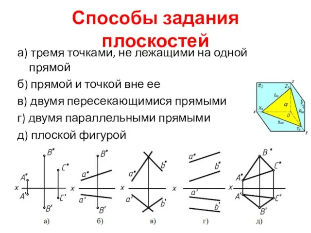 Способы задания плоскостей а) тремя точками, не лежащими на одной прямой б) прямой