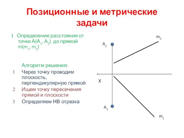 Позиционные и метрические задачи 1 Определение расстояния от точки А(А1, А2) до прямой