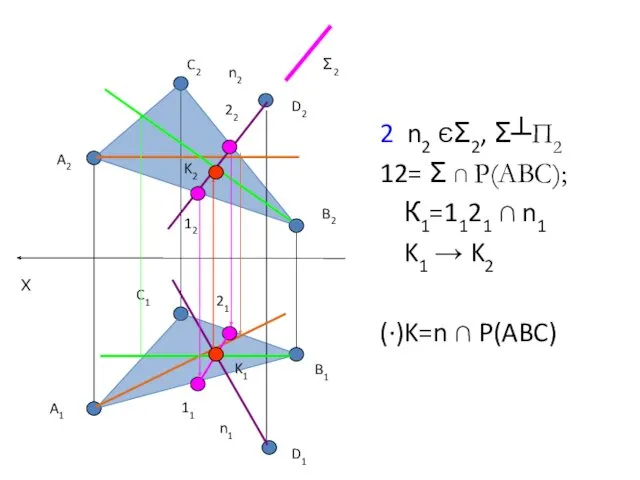 2 n2 ЄΣ2, Σ┴П2 12= Σ ∩ Р(АВС); К1=1121 ∩ n1 K1 →