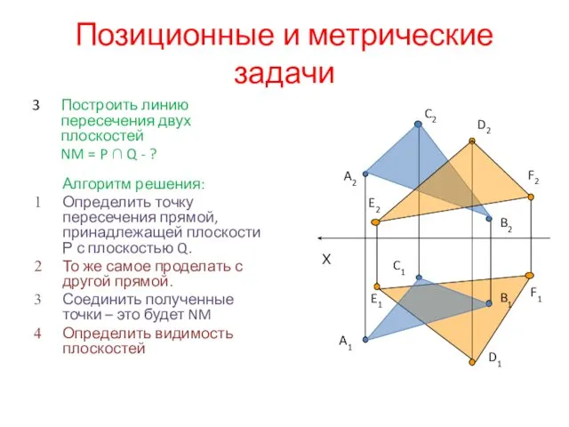 Позиционные и метрические задачи Алгоритм решения: Определить точку пересечения прямой, принадлежащей плоскости Р
