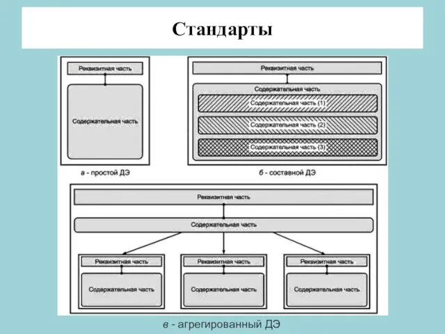 Стандарты в - агрегированный ДЭ