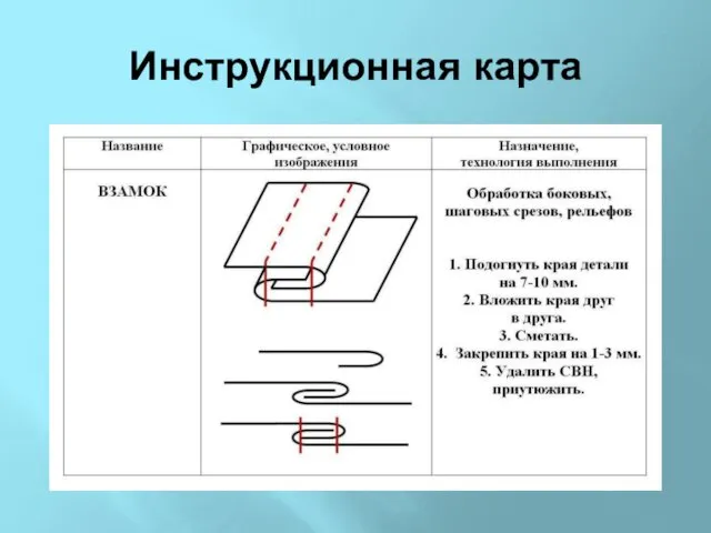 Инструкционная карта