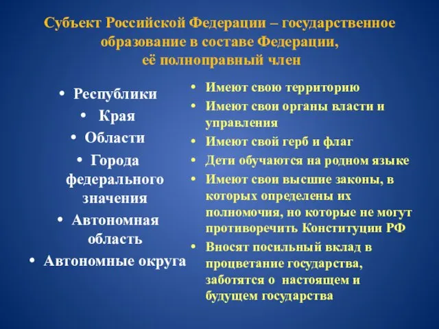 Субъект Российской Федерации – государственное образование в составе Федерации, её полноправный член Республики