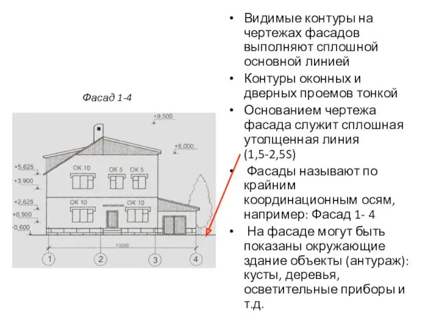 Видимые контуры на чертежах фасадов выполняют сплошной основной линией Контуры