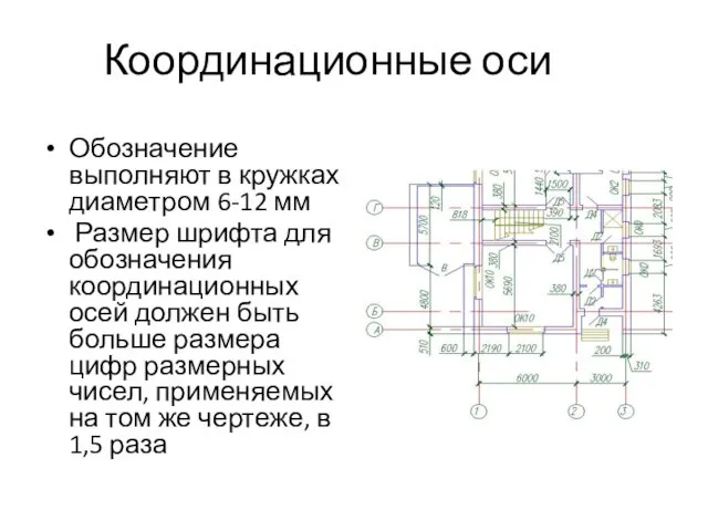 Координационные оси Обозначение выполняют в кружках диаметром 6-12 мм Размер