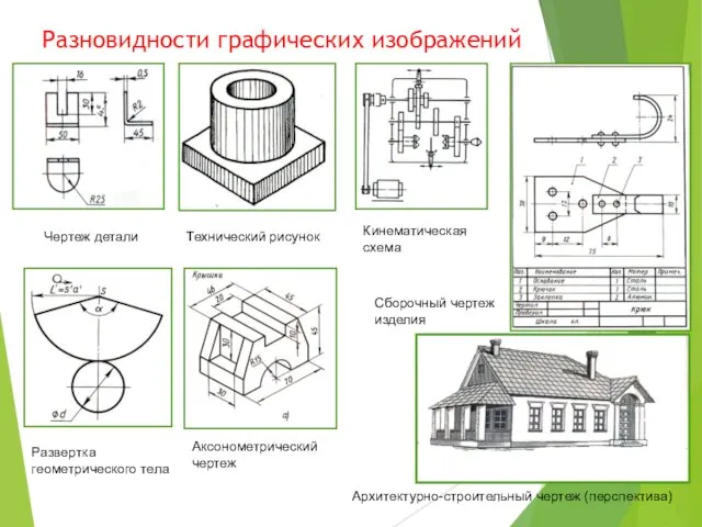 Разновидности графических изображений Чертеж детали Развертка геометрического тела Технический рисунок