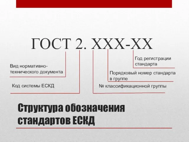 Структура обозначения стандартов ЕСКД ГОСТ 2. ХХХ-ХХ Вид нормативно- технического