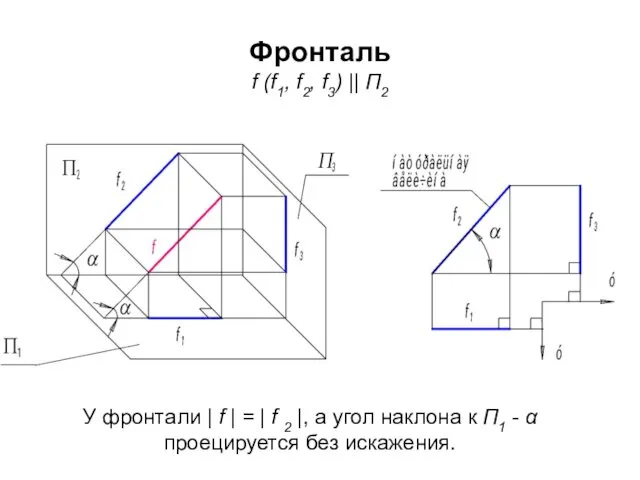 Фронталь f (f1, f2, f3) || П2 У фронтали |