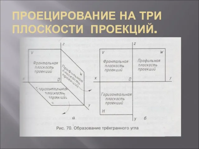 ПРОЕЦИРОВАНИЕ НА ТРИ ПЛОСКОСТИ ПРОЕКЦИЙ.