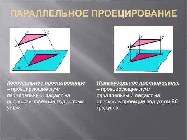 ПАРАЛЛЕЛЬНОЕ ПРОЕЦИРОВАНИЕ Косоугольное проецирование – проецирующие лучи параллельны и падают