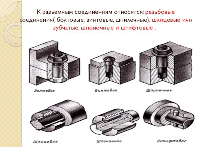 К разъемным соединениям относятся: резьбовые соединения( болтовые, винтовые, шпилечные), шлицевые или зубчатые, шпоночные и штифтовые .