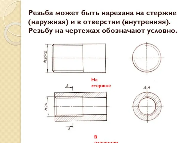 Резьба может быть нарезана на стержне (наружная) и в отверстии