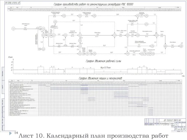 Лист 10. Календарный план производства работ