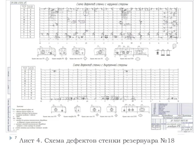 Лист 4. Схема дефектов стенки резервуара №18