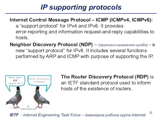 IP supporting protocols Internet Control Message Protocol – ICMP (ICMPv4,