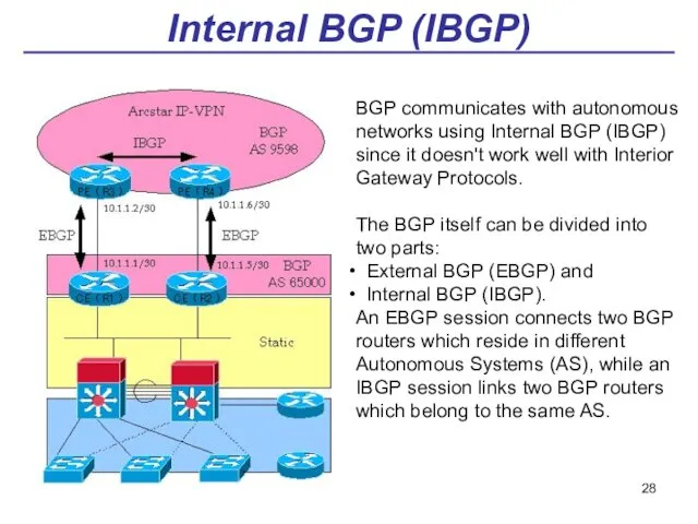 Internal BGP (IBGP) BGP communicates with autonomous networks using Internal