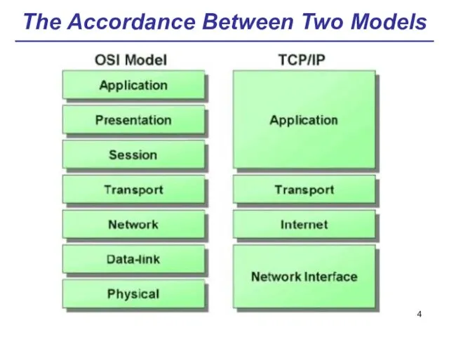 The Accordance Between Two Models