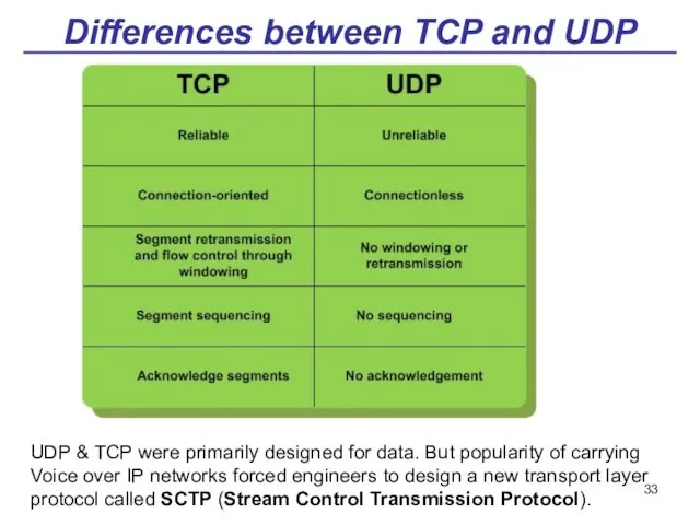 Differences between TCP and UDP UDP & TCP were primarily