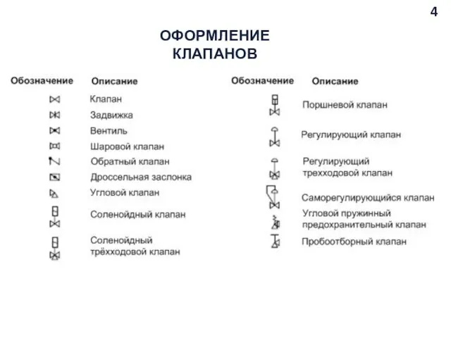 ОФОРМЛЕНИЕ КЛАПАНОВ 4