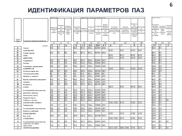 ИДЕНТИФИКАЦИЯ ПАРАМЕТРОВ ПАЗ 6