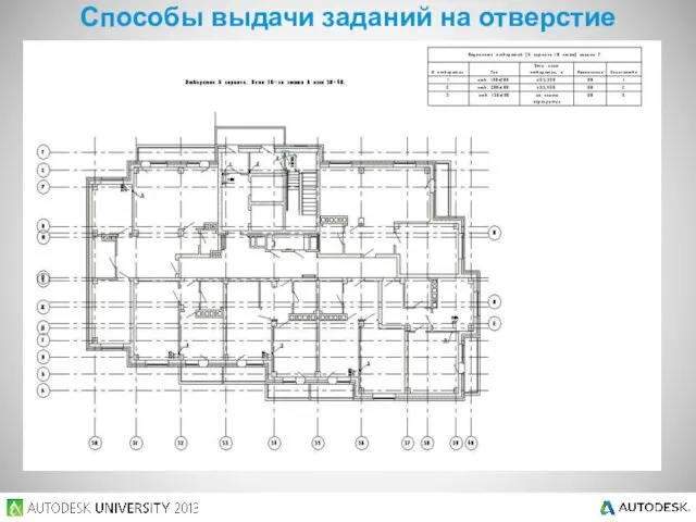 Способы выдачи заданий на отверстие