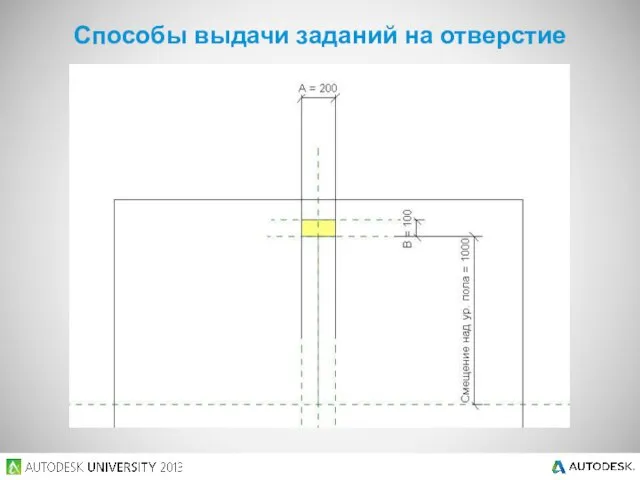 Способы выдачи заданий на отверстие