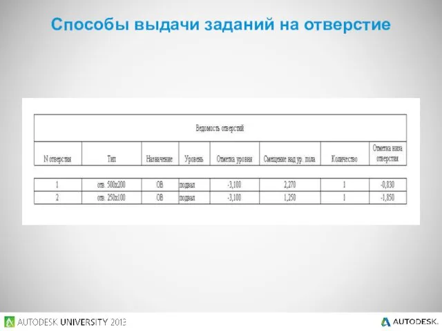 Способы выдачи заданий на отверстие