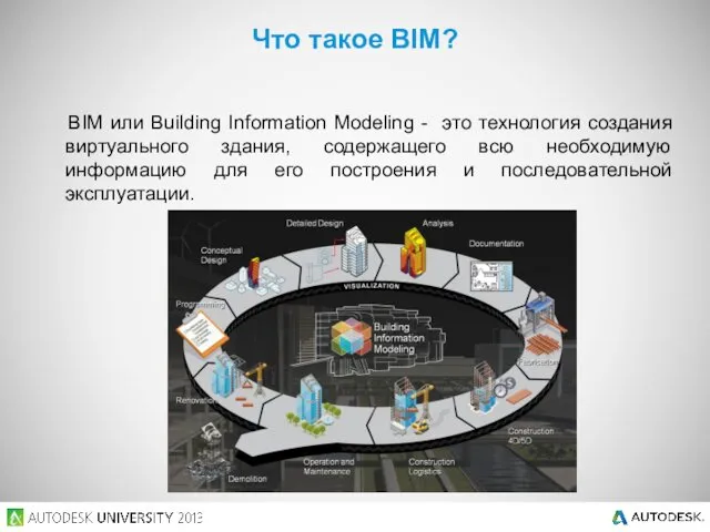 BIM или Building Information Modeling - это технология создания виртуального