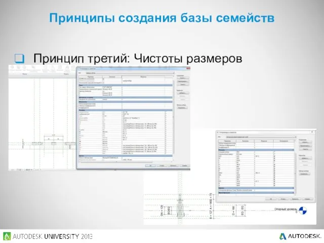 Принцип третий: Чистоты размеров Принципы создания базы семейств