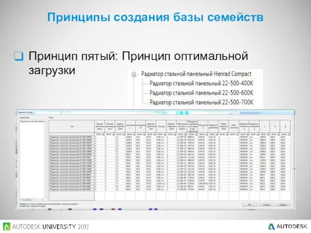 Принцип пятый: Принцип оптимальной загрузки Принципы создания базы семейств