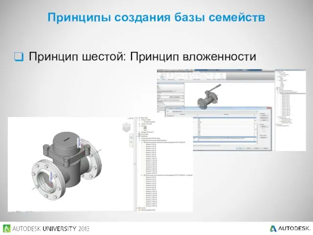 Принцип шестой: Принцип вложенности Принципы создания базы семейств