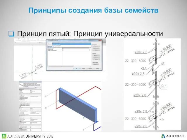 Принцип пятый: Принцип универсальности Принципы создания базы семейств