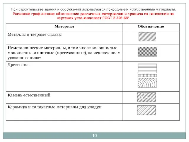 При строительстве зданий и сооружений используются природные и искусственные материалы.