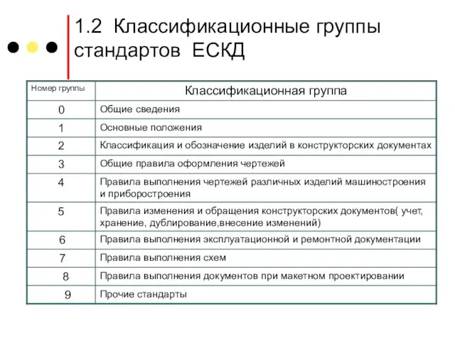 1.2 Классификационные группы стандартов ЕСКД