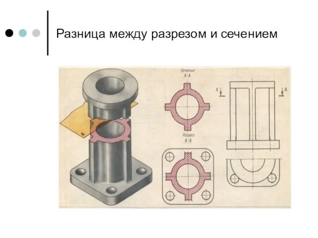 Разница между разрезом и сечением