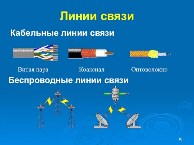 Линии связи Кабельные линии связи Витая пара Коаксиал Оптоволокно Беспроводные линии связи